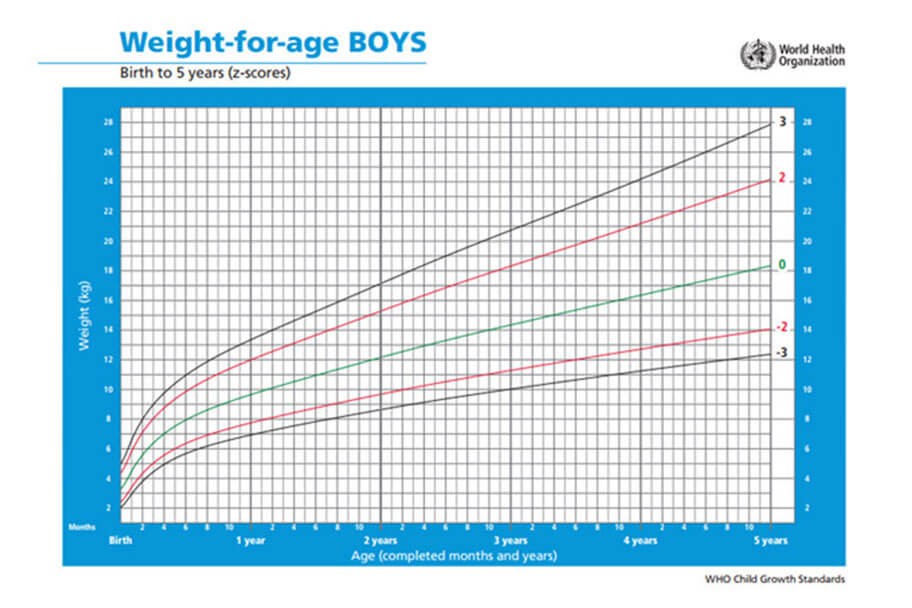 baby growth chart